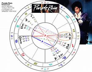 Summer Of 1958 The Charts Of Prince Michael Jackson Madonna Kate