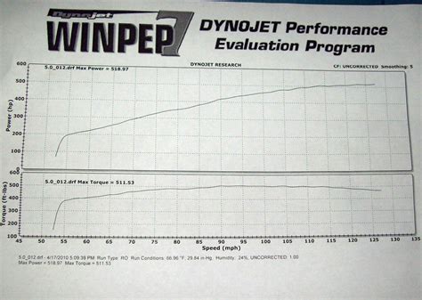 2007 Jeep Cherokee Srt8 Arrington 440 14 Mile Drag Racing Timeslip