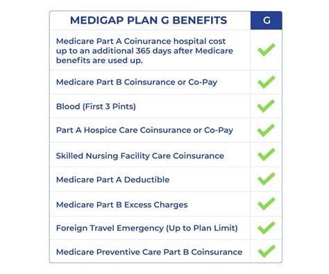 Medicare Supplement Plan G For 2023