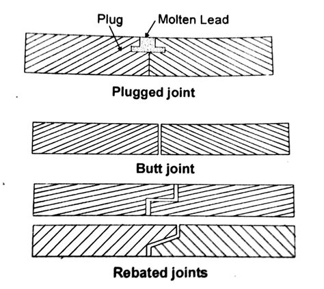 Joints In Masonry Wall In Construction Of The Building Civilcrews