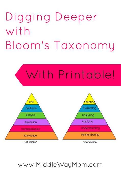 Digging Deeper With Blooms Taxonomy With Printable Homeschool