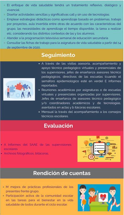 Guía Implementa Evaluación Formativa En La Nueva Escuela Mexicana