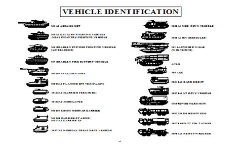 U S Army Vehicle Identification ArmyStudyGuide Com Army Vehicles Us Army Vehicles Army