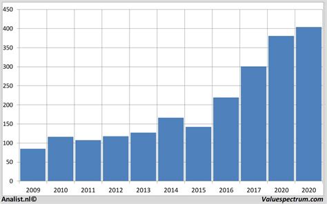 € nach noch 53,67 mrd. Analysten erwarten für 2020 geringeren Umsatz LVMH ...