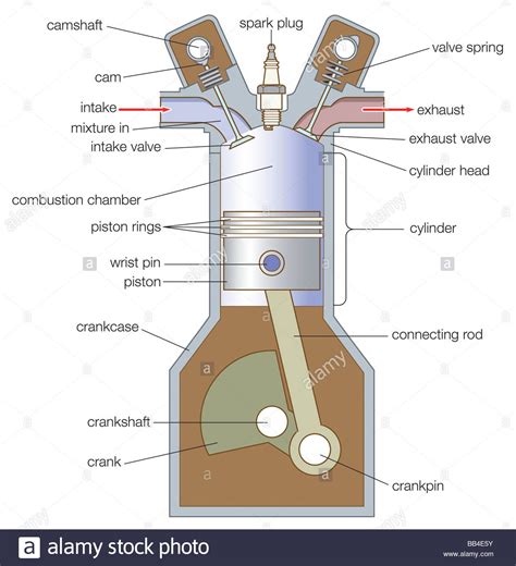 Engine Diagram 4 Cylinder