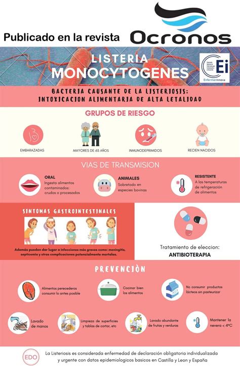 Infografia Listeria Monocytogenes Ocronos Editorial Científico Técnica