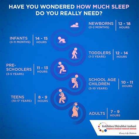 How Much Sleep Do You Really Need Health Tips From Kokilaben Hospital