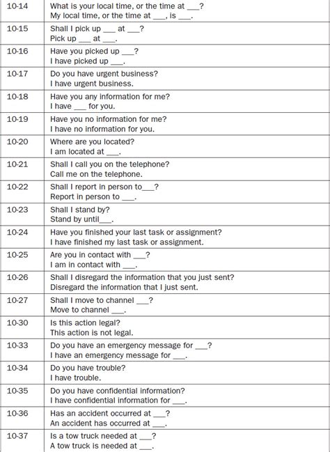 Appendix C Ten Code Signals For Cb Radio Ham And Shortwave Radio For