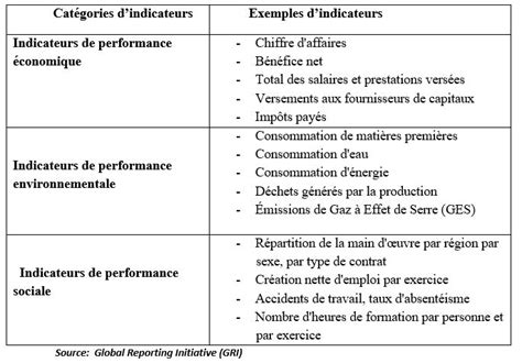 Pdf Indicateurs De Performance Sociale Pour Les Imf Pdf T L Charger