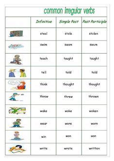 Irregular Verbs List Of Common Irregular Verbs In English Verbs