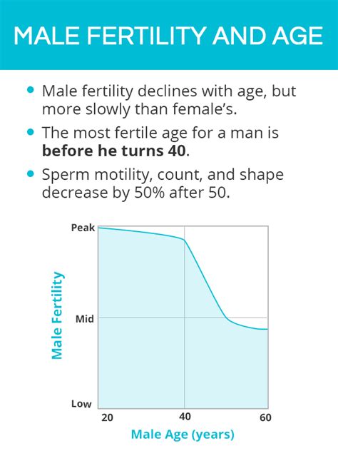 Pin On Complete Fertility Guide