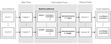 Getting Started With Mapreduce Matlab And Simulink Mathworks España