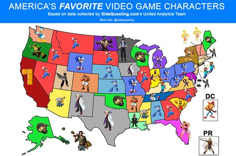 Who Are Americas Favorite Video Game Characters Sidequesting