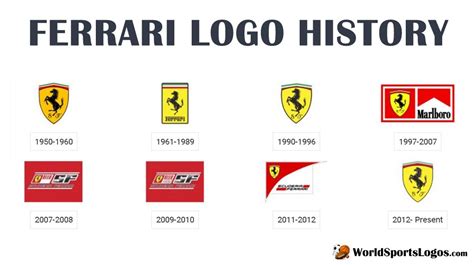 Ferrari Scuderia Logo History And Meaning And Png