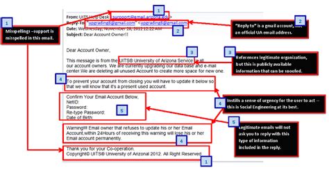 Phishing And Fraudulent Email Illustrated Ua Information Security