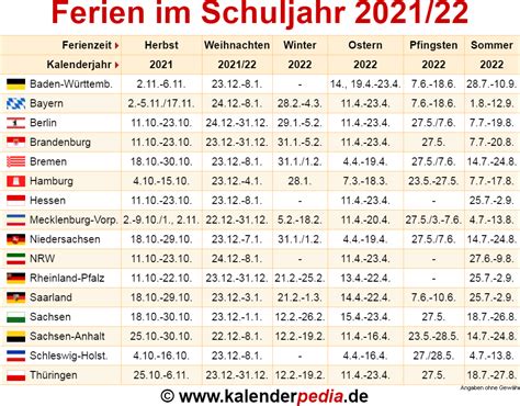 Hier finden sie die ferientermine für schulferien in hessen 2021, 2022, 2023. Ferien im Schuljahr 2021/22 in Deutschland (alle Bundesländer)