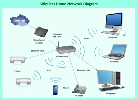 What Are Routers In Networking Stl Tech