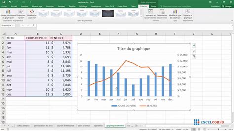 Tutoriel Sur Comment Cr 233 Er Un Graphique Sur Excel Riset