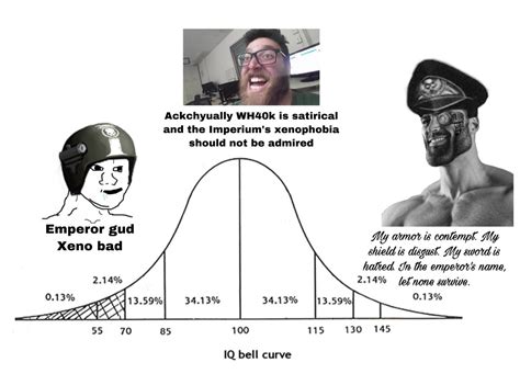 40k Warhammer Imperiums Xenophobia Is Satirical Wh40k Iq Bell Curve Midwit Iq Bell Curve