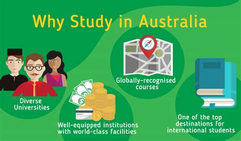 Study In Australia Top Universities Courses Fees Living Costs