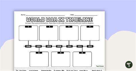 World War Ii Timeline Worksheet Teach Starter