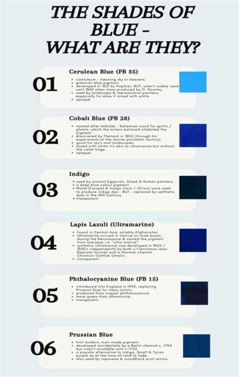 The Colour Blue Beginners Complete Guide To Primary Colours Part 2