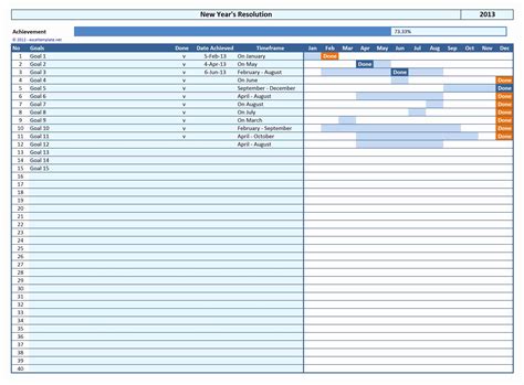 Advanced Excel Spreadsheet Templates Beautiful Advanced Excel For
