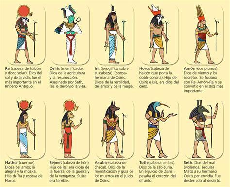 de viaje por la historia egipto un resumen visual