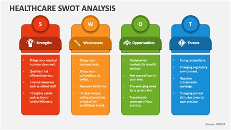 Swot Analysis Healthcare Example Ppt Template Google Slide The Best