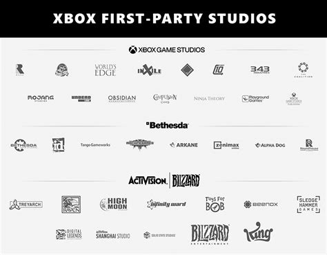 The Most Expensive Gaming Company Acquisitions Of All Time Visual