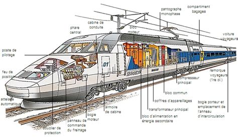 Encyclopédie Larousse En Ligne Train à Grande Vitesse