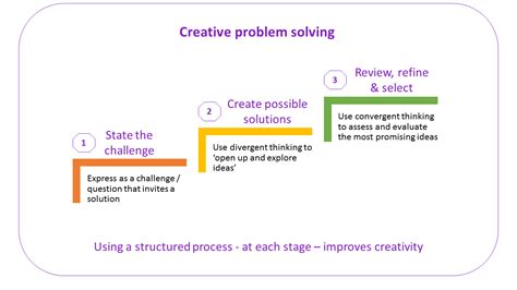 Creative Problem Solving Showcase Teams And Leadership