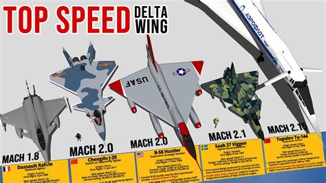 Fastest Delta Wing Aircraft Top Speed Comparison 3d Youtube