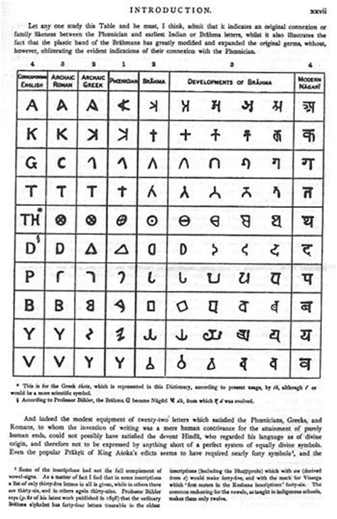 And now you will learn a little throughout this page we will analyze the two alphabets in order that you may use either. Writing system