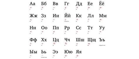Master The Russian Alphabet The Lingq Language Blog Russian