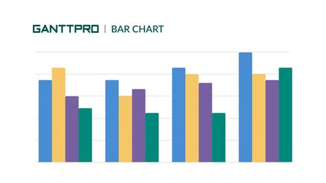 10 Project Management Charts For Any Business