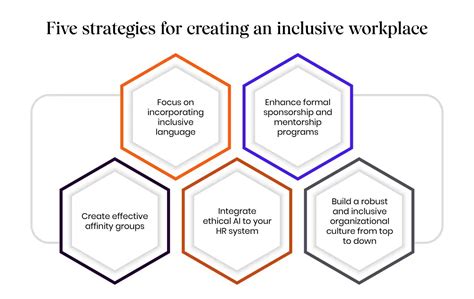 Five Strategies For Creating An Inclusive Workplace A Guide For Chros