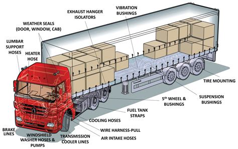 Race car switch panel wiring diagram. Truck Assembly Lubricants - International Products Corporation