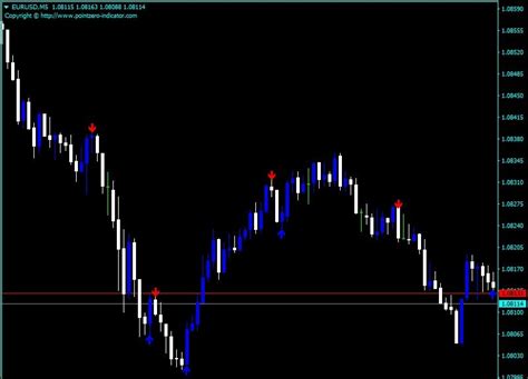 The Reversal Fractals Indicator Rfi Is A Technical Indicator Used To
