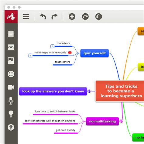Mindomo Review The Mind Mapping Tool For Education Work And Personal