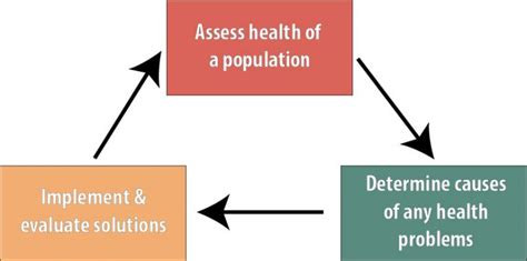 What Is Epidemiology Foundations Of Epidemiology