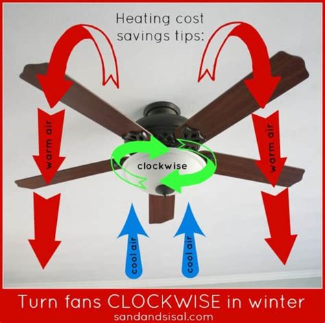 Checked your ceiling fan direction lately? Ceiling Fan Installations - Edison Electric Minneapolis