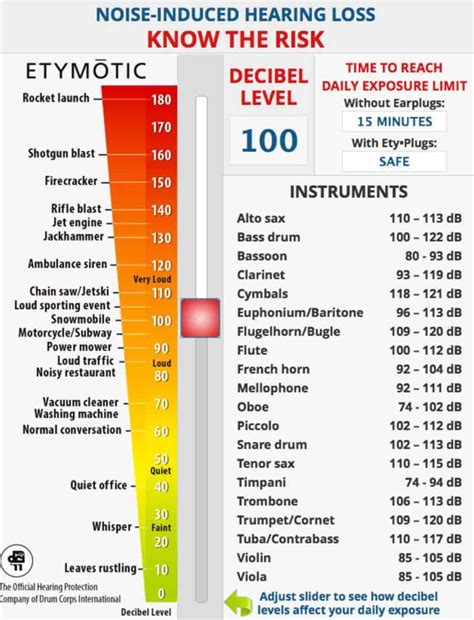 Loud Sounds That Are Not Painful Can Cause Hearing Damage Victorian