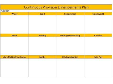 Eyfs Continuous Provision Enhancements Plan Map Teaching Resources