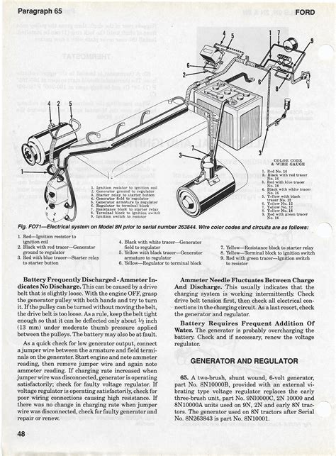 Diagram Ford 8n Tractor Wiring Harness Diagram Mydiagramonline