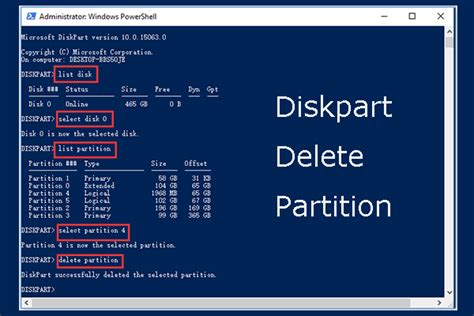 A Detailed Guide On Diskpart Delete Partition