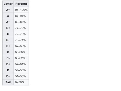 Canada Grading System 2024