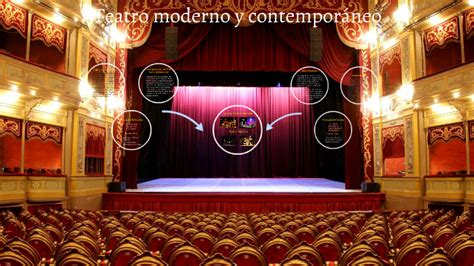 Teatro Moderno Y Contemporaneo By Camilo Lopez On Prezi