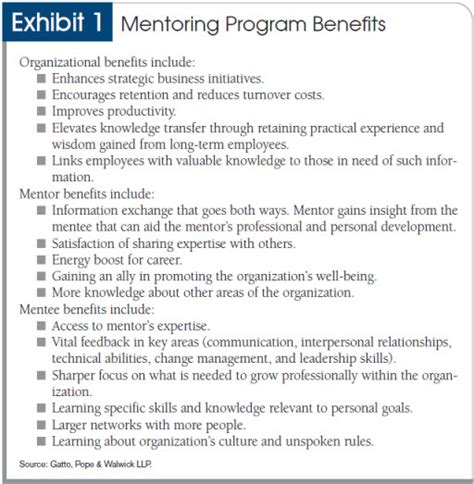 Software advice has helped many organizations choose the right mentoring software to foster development and track program success. How to start and run a mentoring program