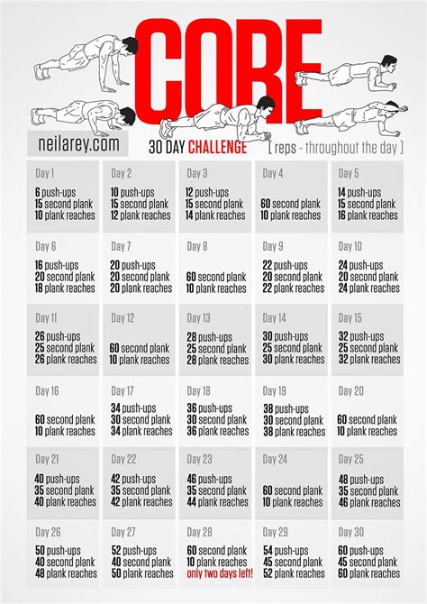 Core Challenge Workout Challenge Core Challenge 30 Day Challenge